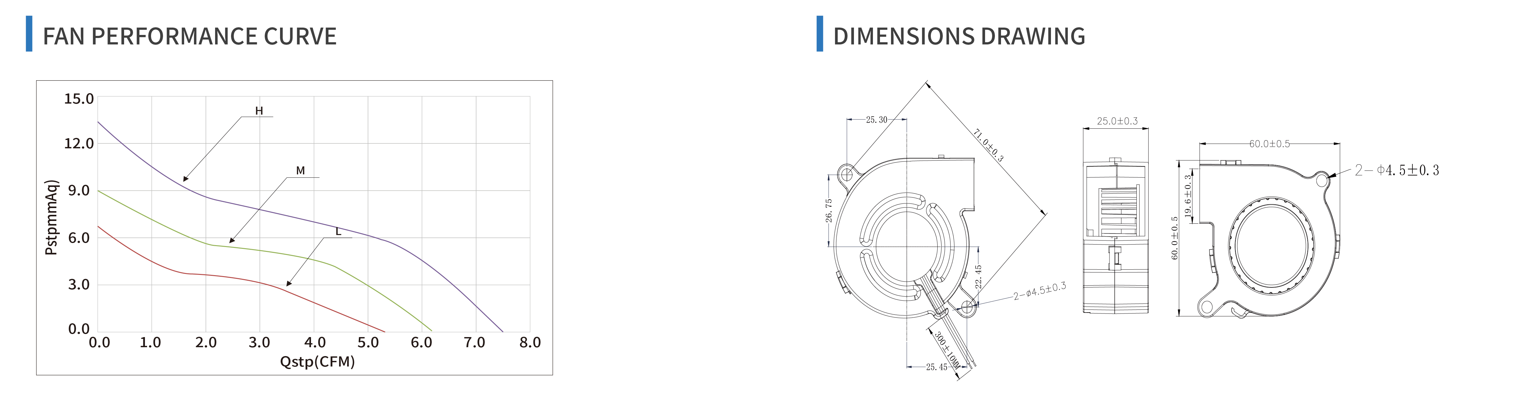 product specifications