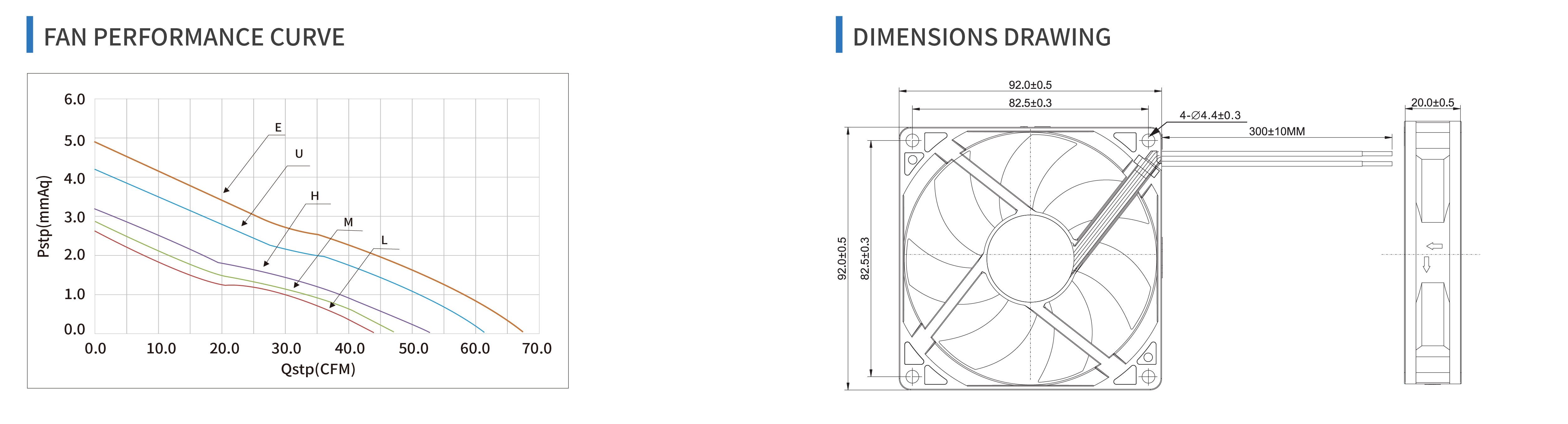 product specifications
