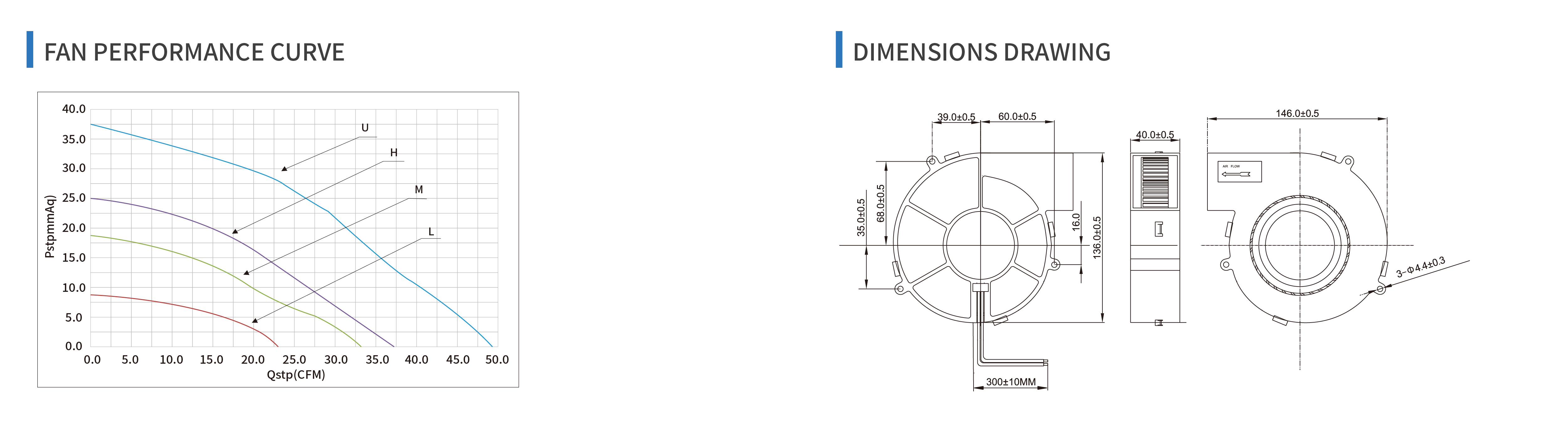 product specifications