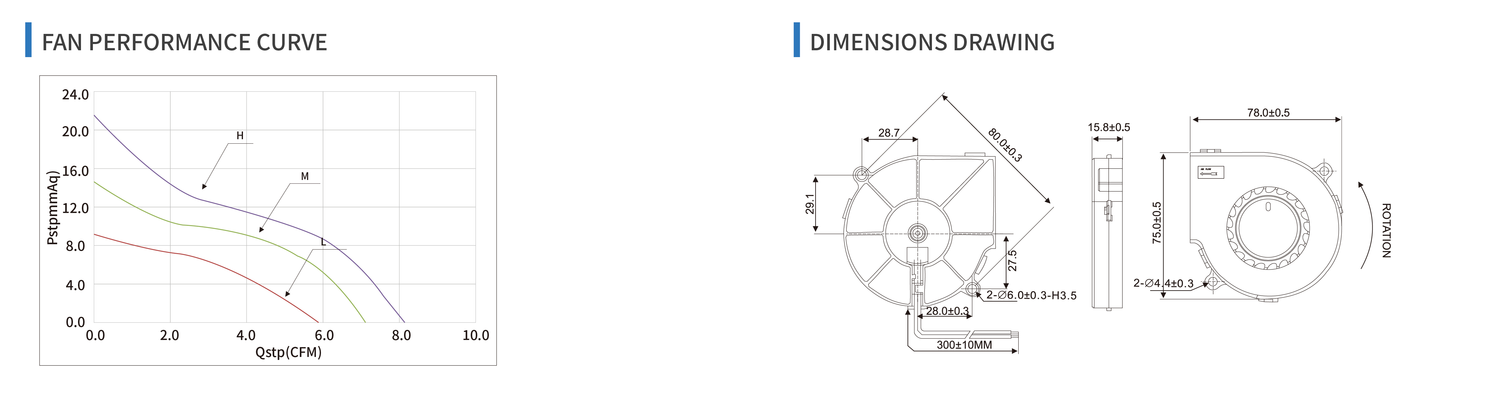 DC blower 75x75x15mm