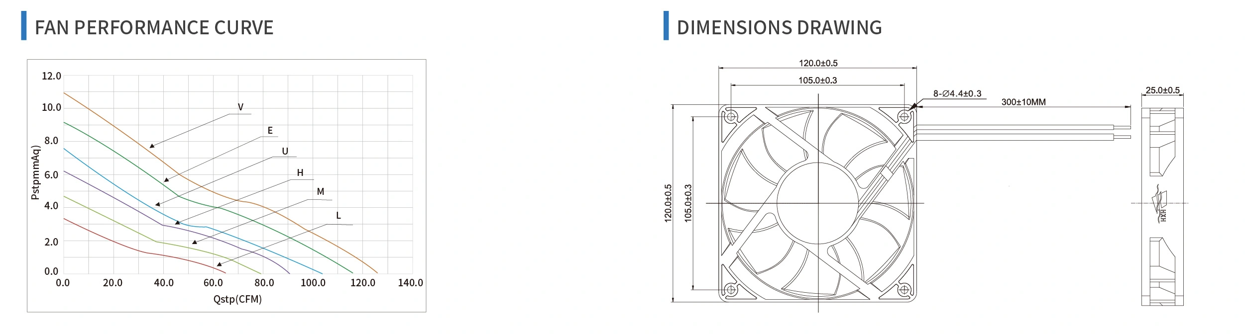 product specifications