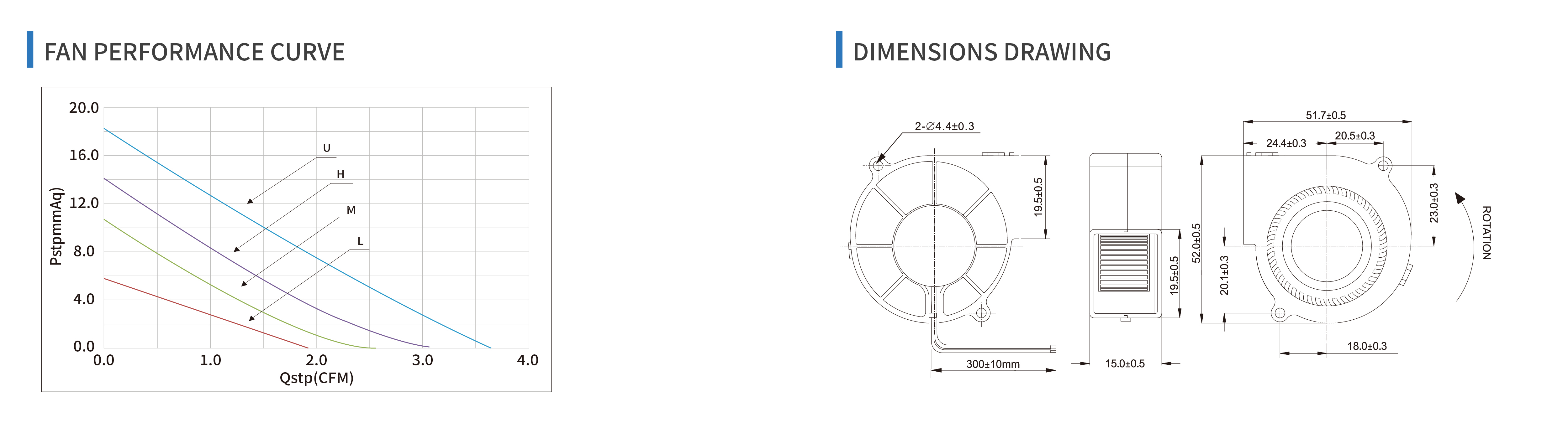 product specifications