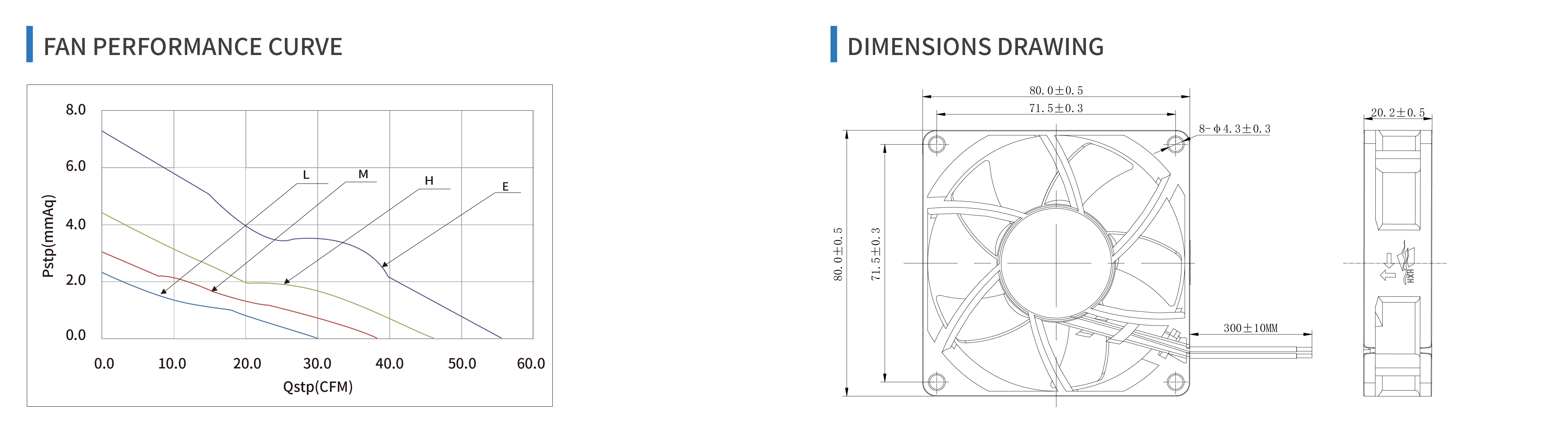 product specifications