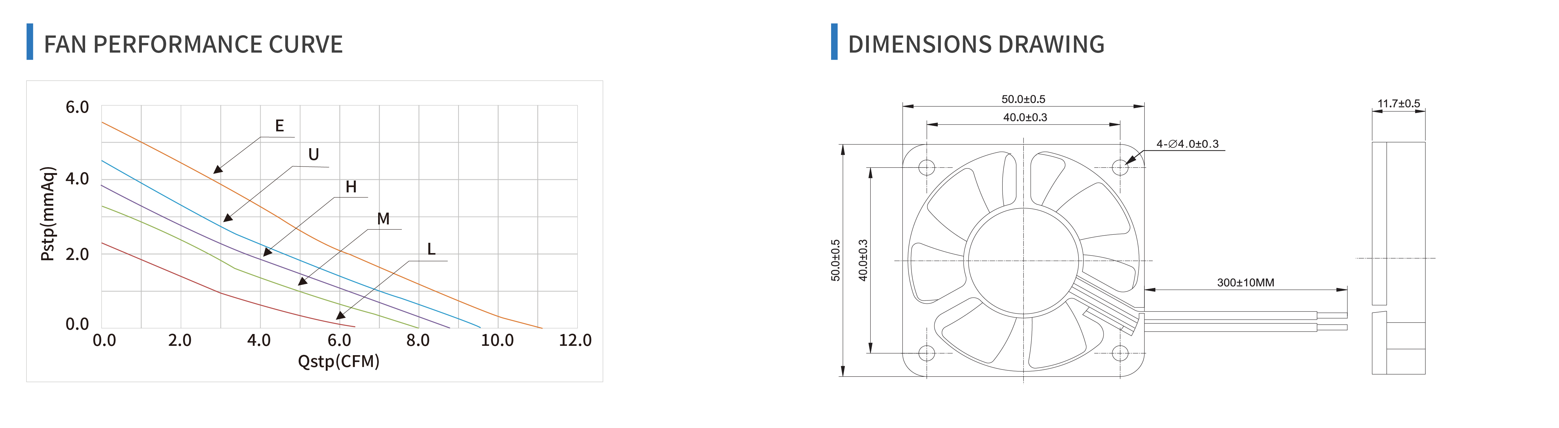 product specifications