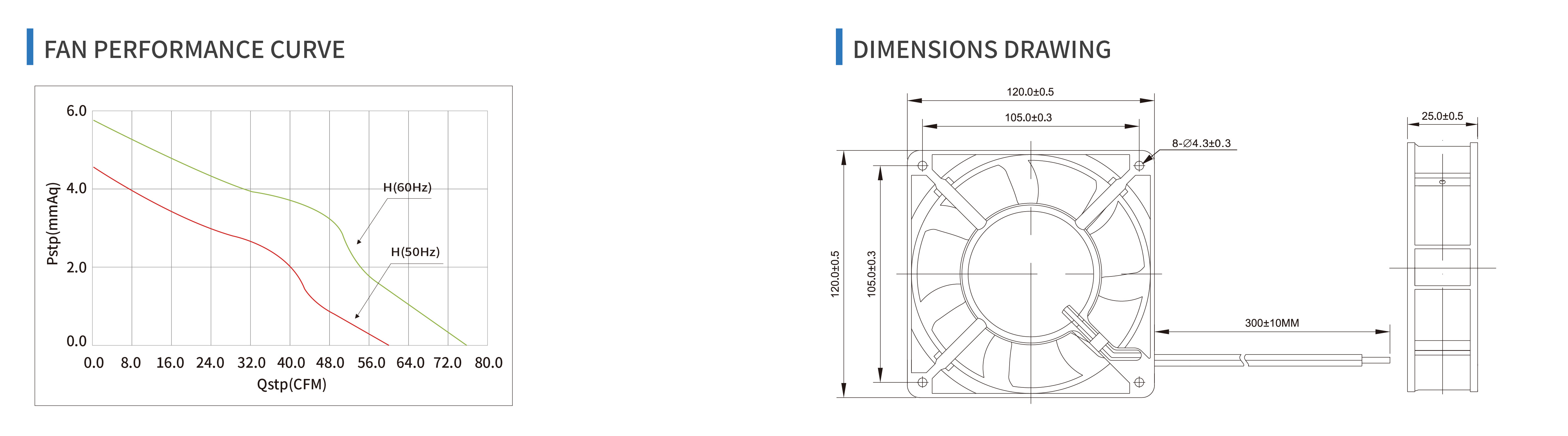 product specifications