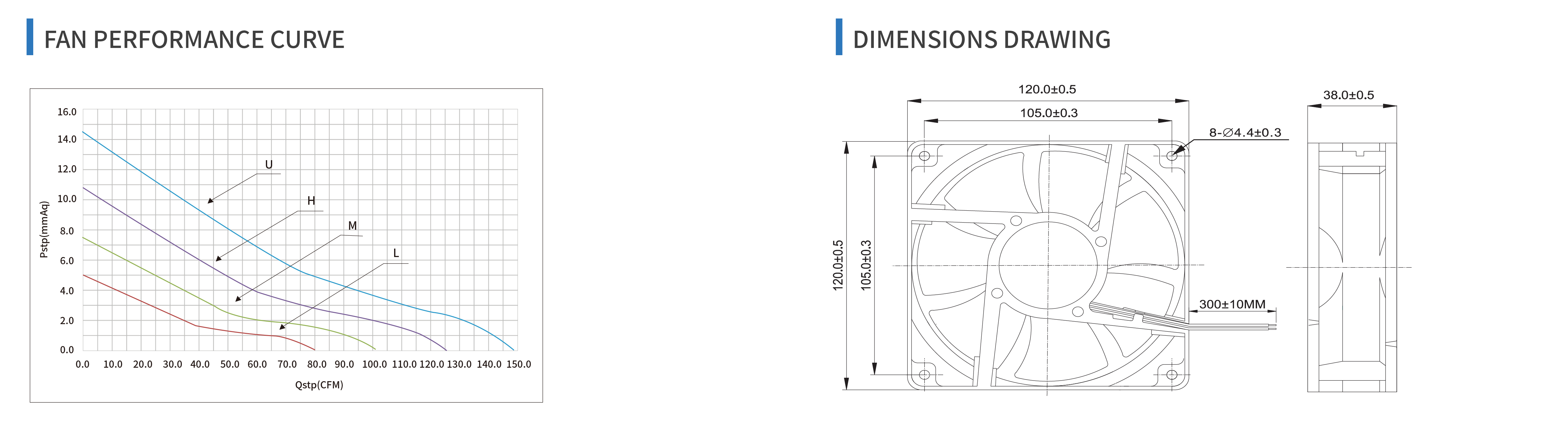 product specifications