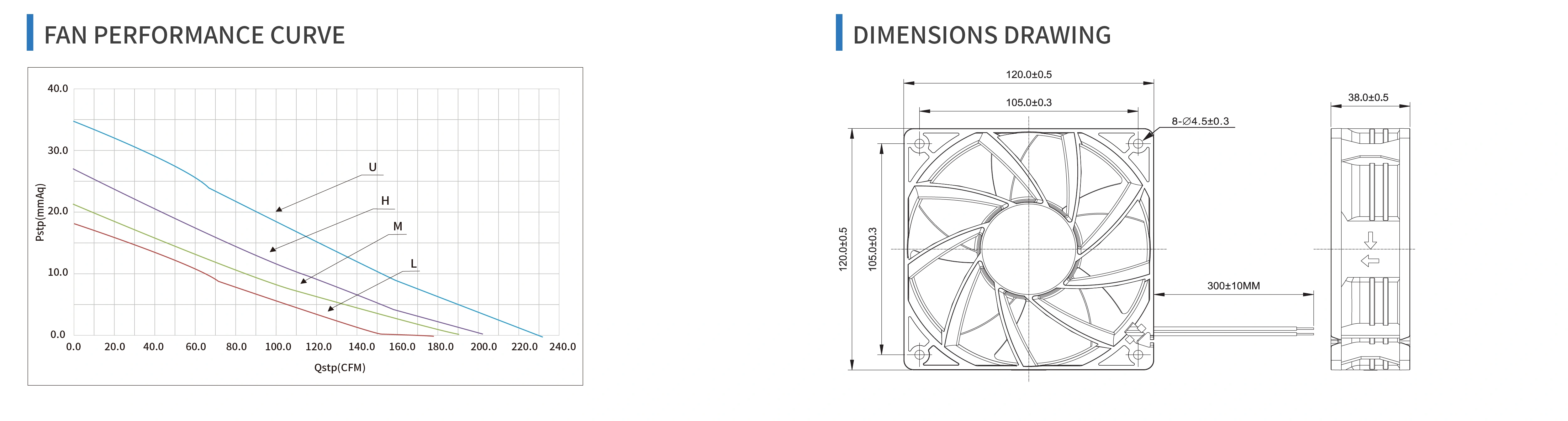 product specifications
