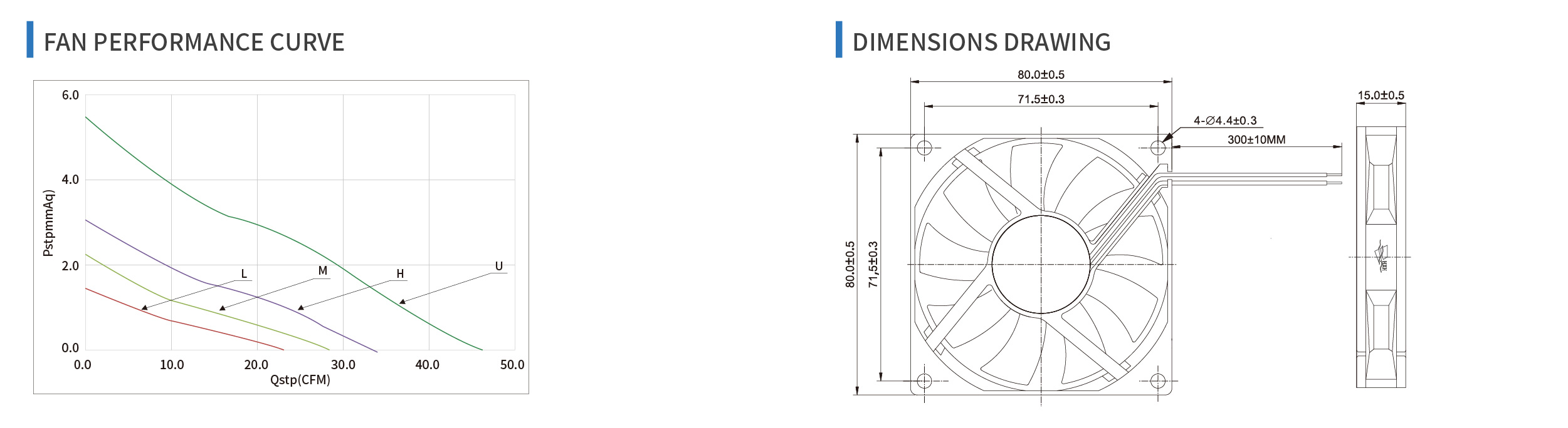 product specifications