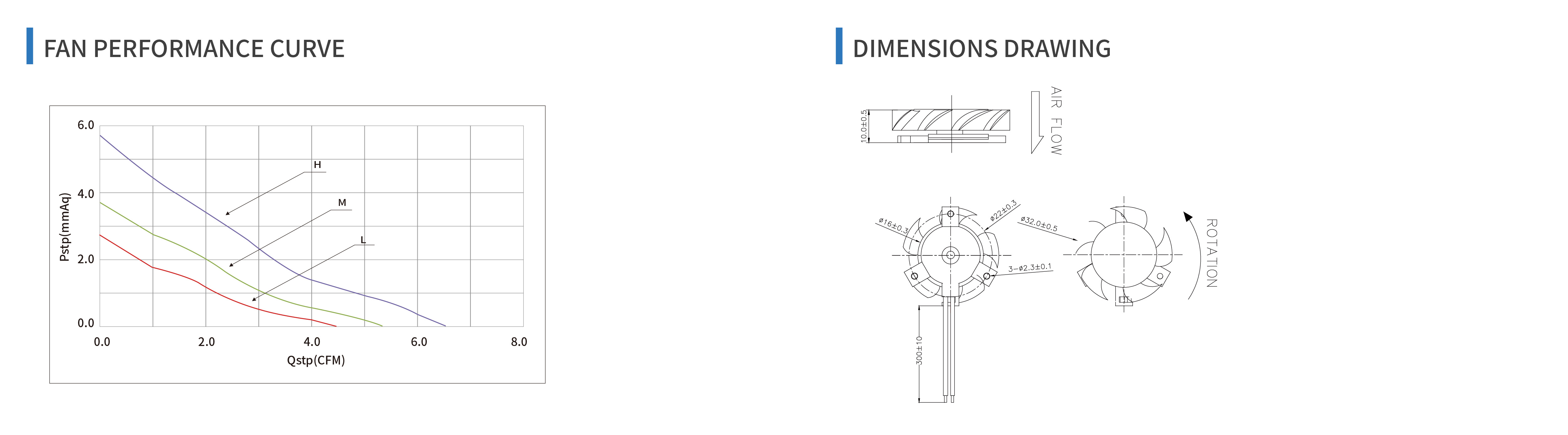 product specifications