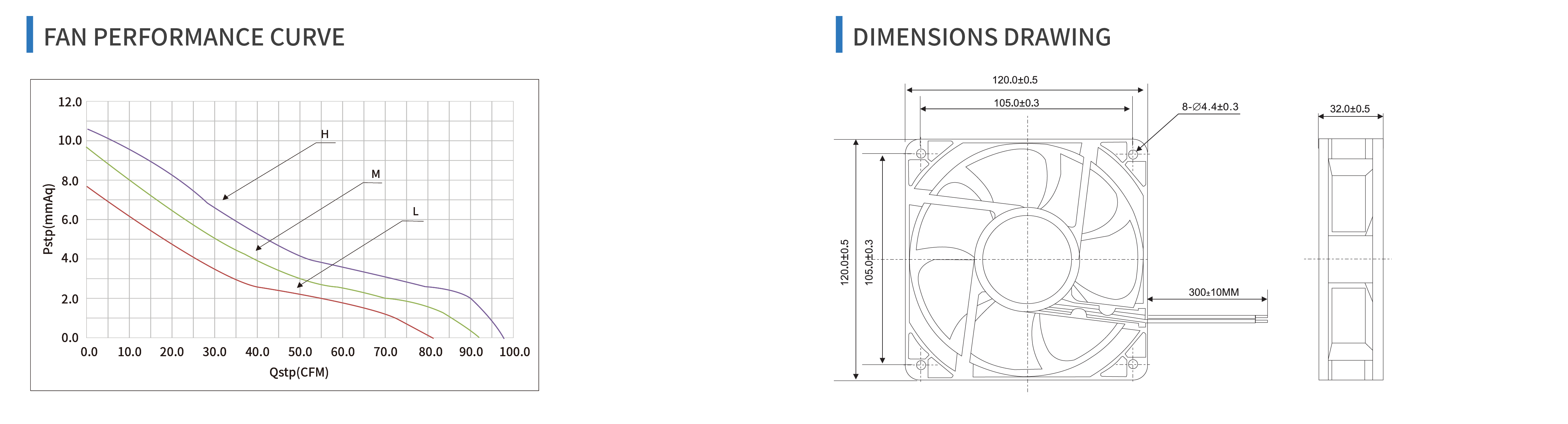 product specifications