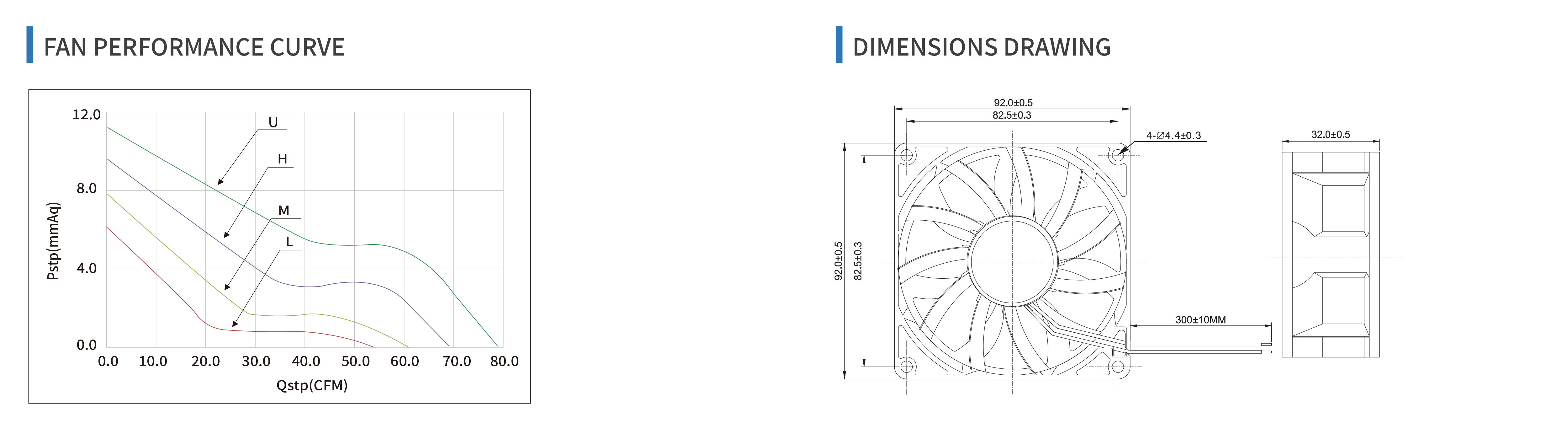 product specifications