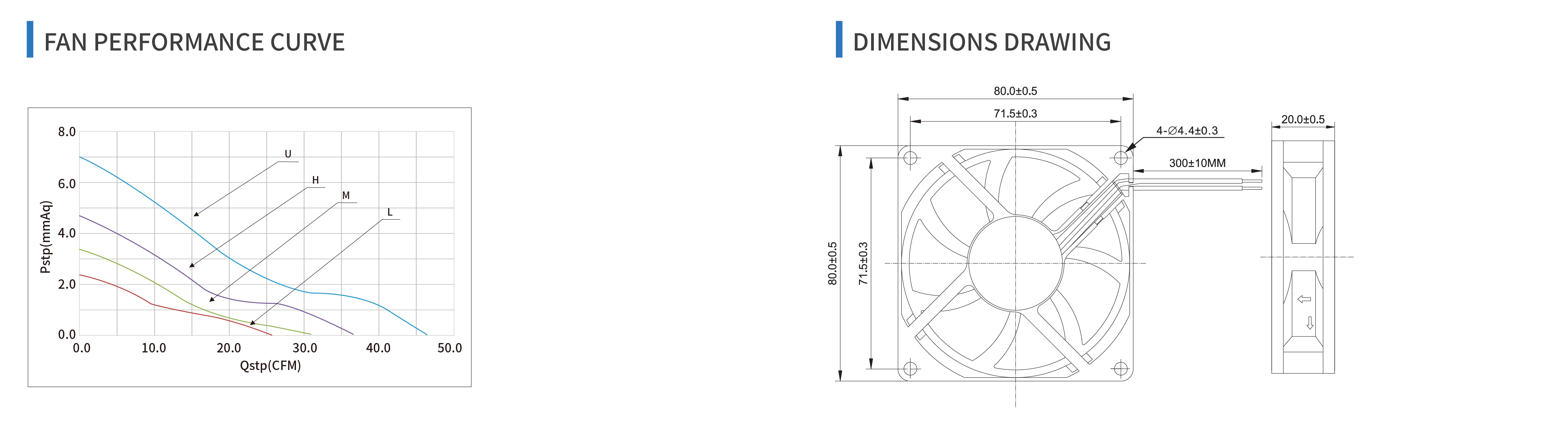 product specifications