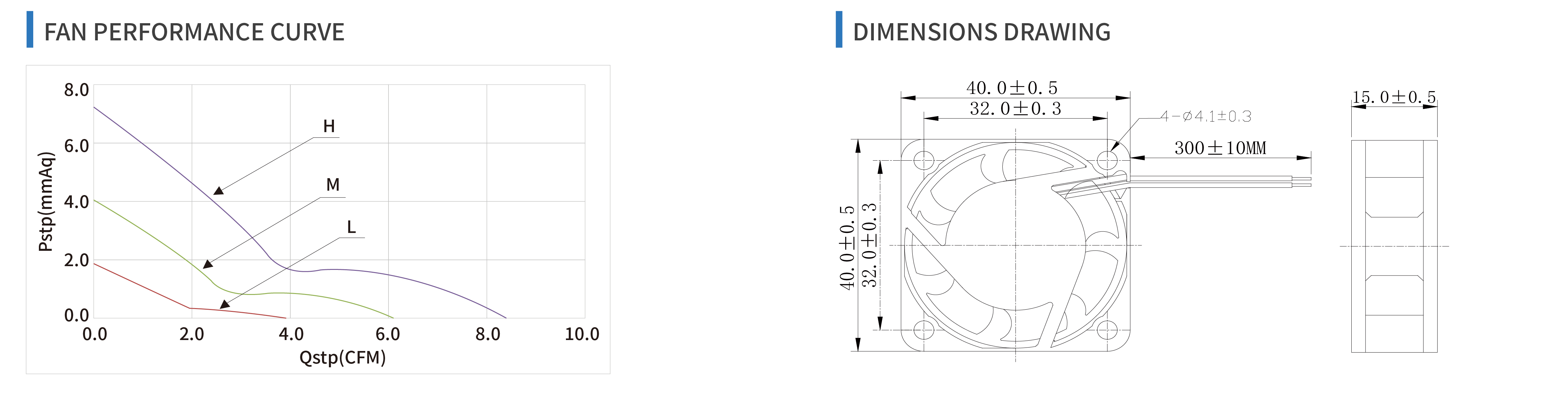 product specifications