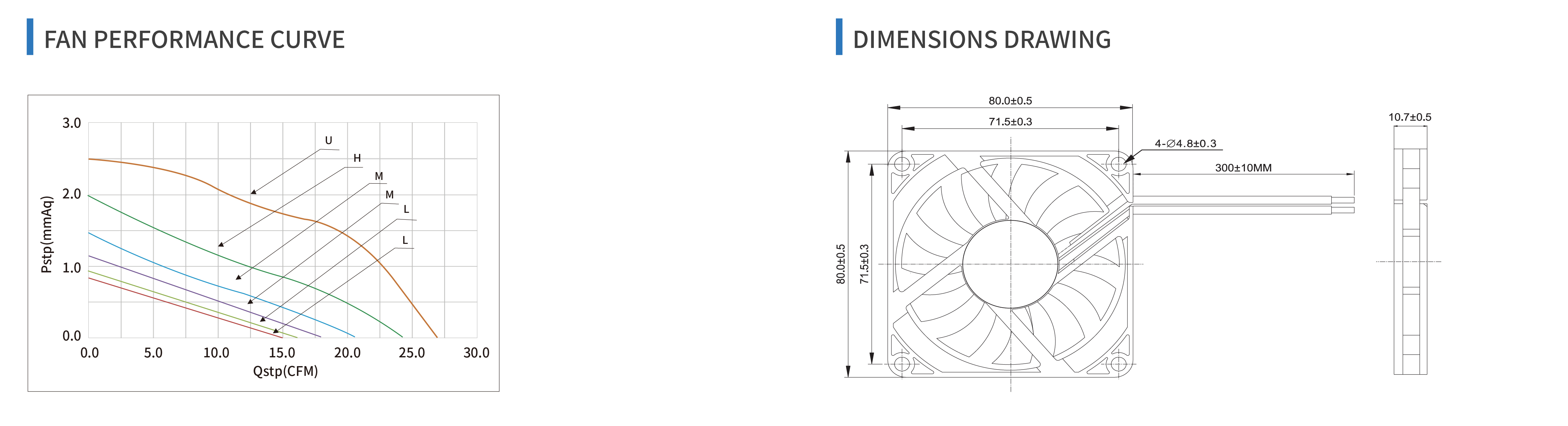 product specifications