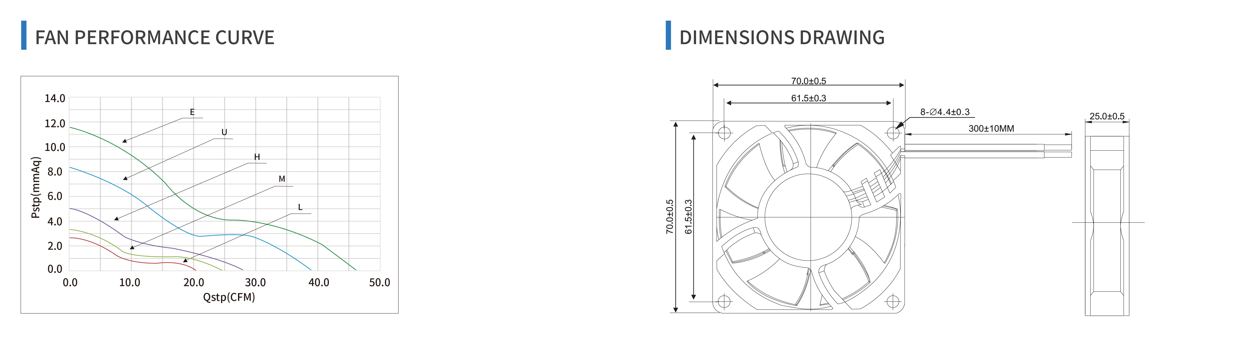 product specifications