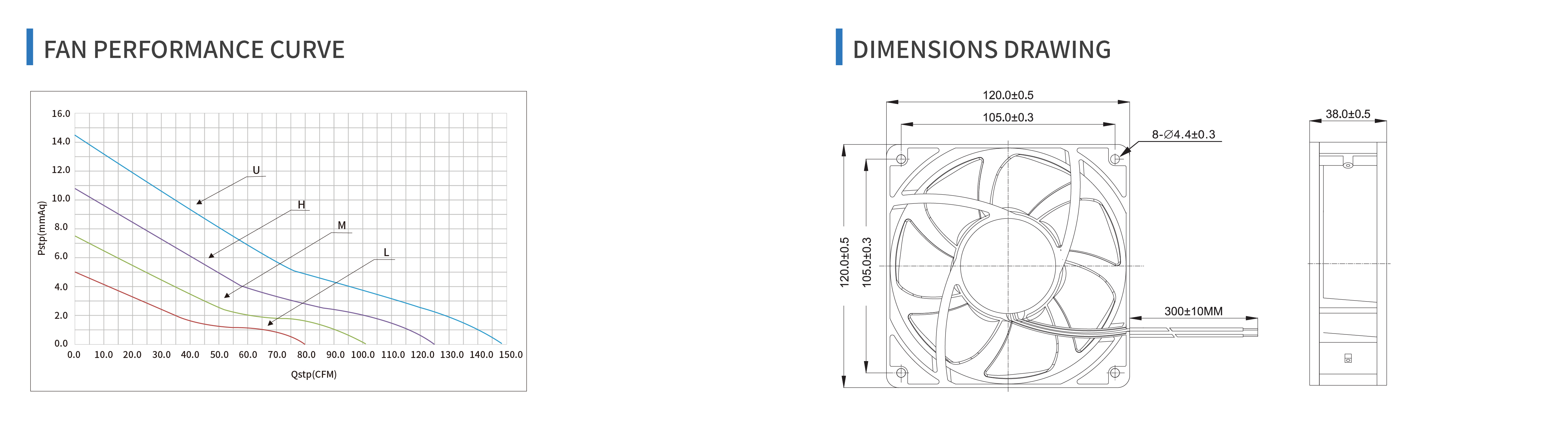 product specifications