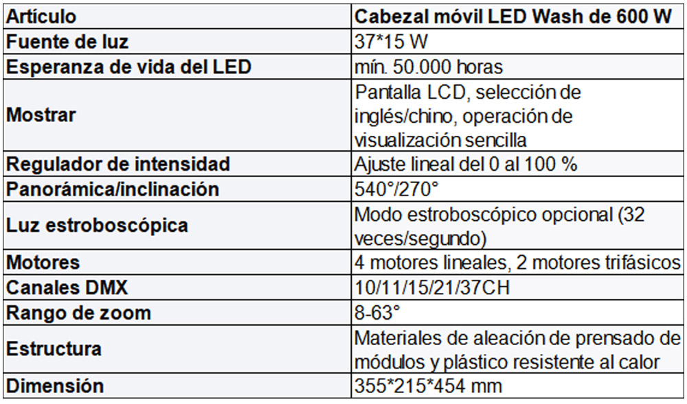 cabezal móvil de lavado led