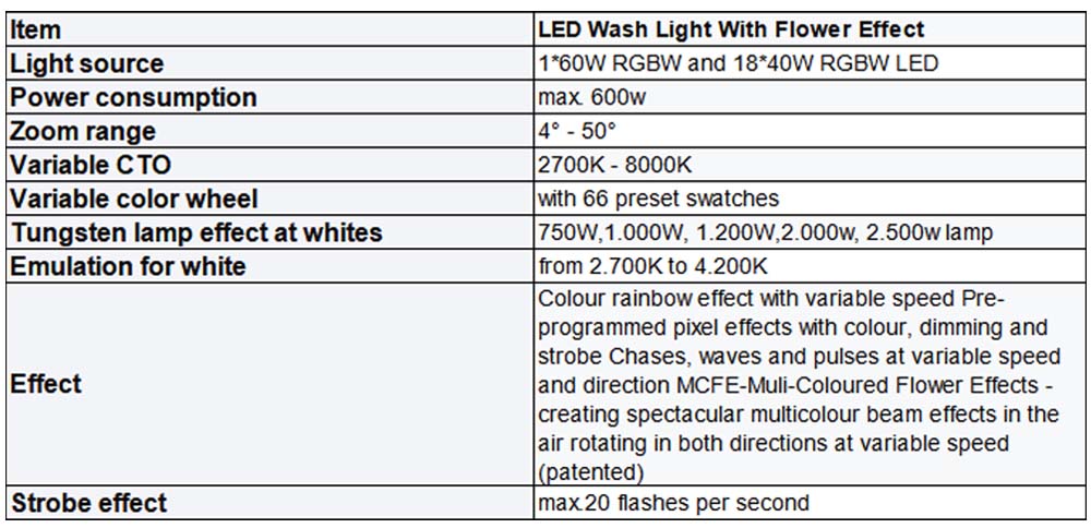 zoom wash moving head