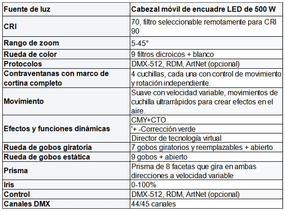 cabeza móvil de perfil led