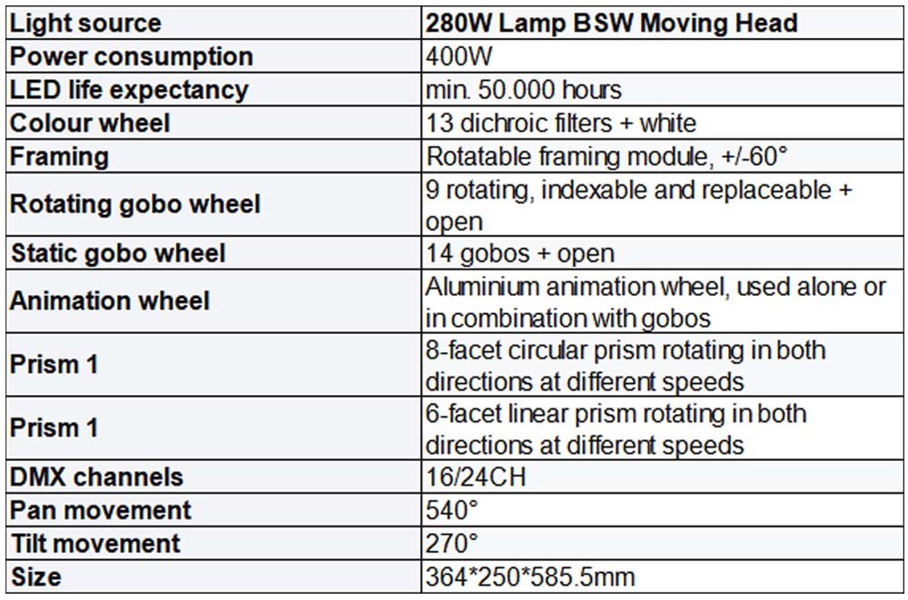 stage lighting equipment professional