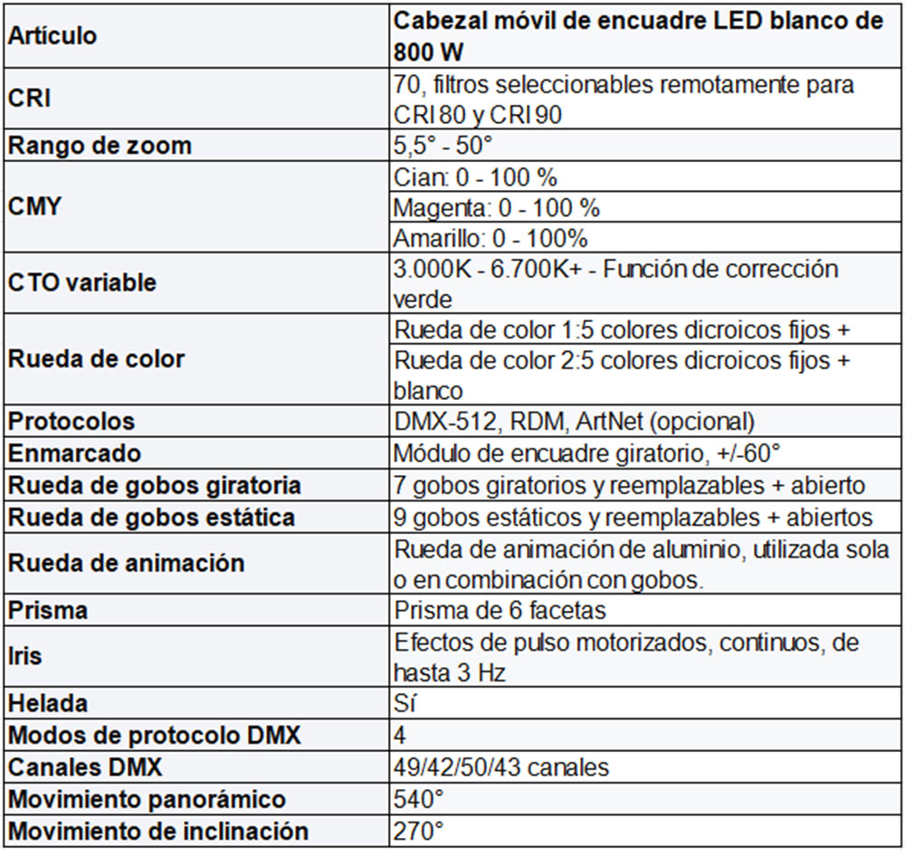 luces de cabeza móviles llevadas