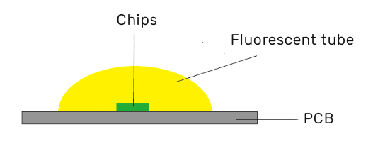 led cob strip lights
