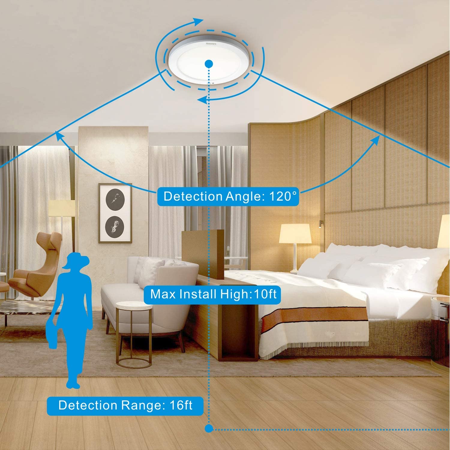 LED Panel Light