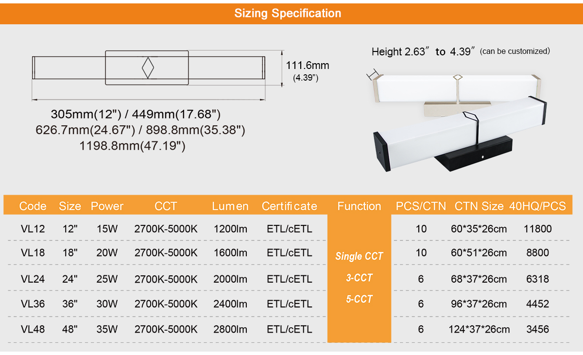 the size of the led lighting