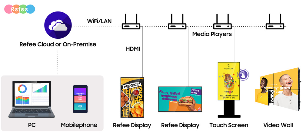 indoor slimline digital menu board android digital signage display screen digital poster