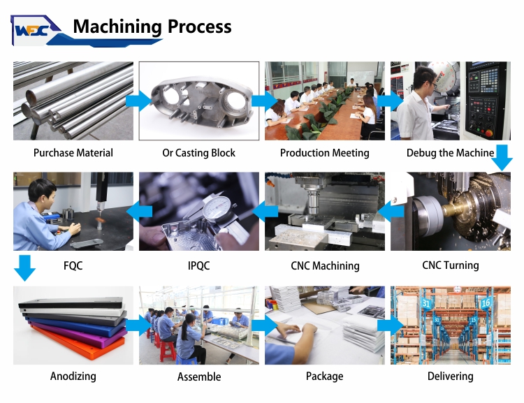 CNC machining center