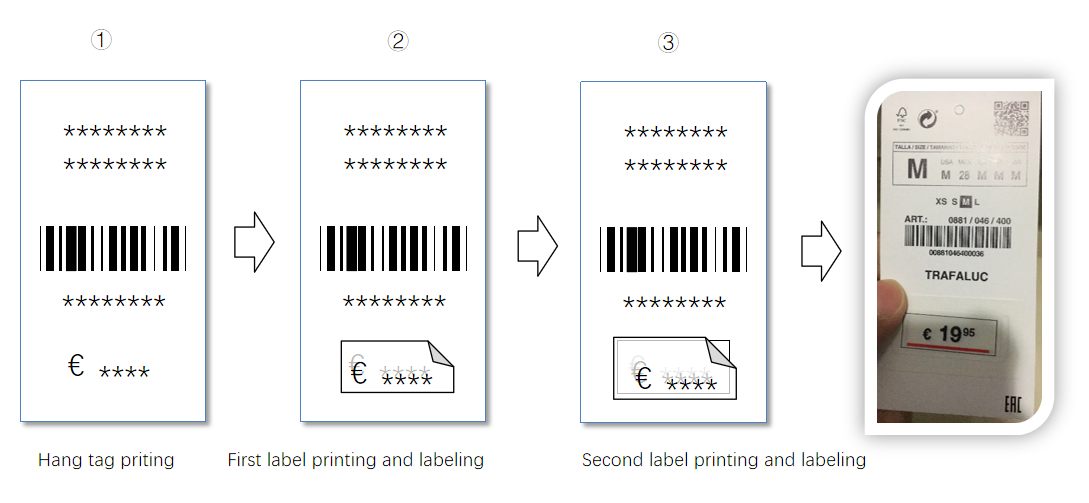 ZARA TAG price label print and apply online printing label applicator SKILT 
