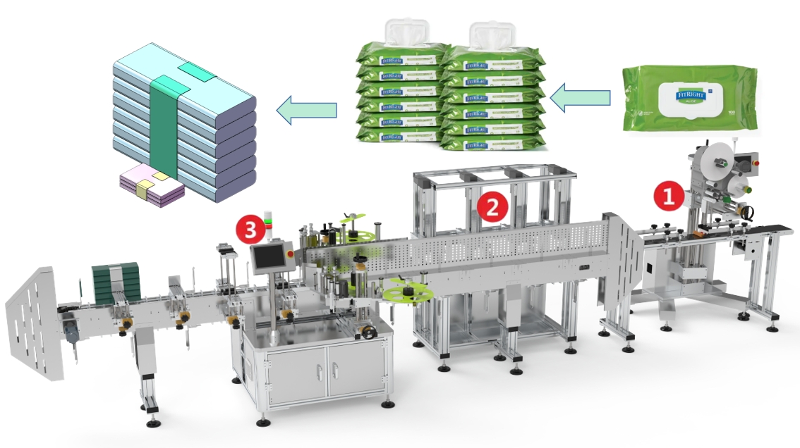 wet wipes labeling machine l wet wipes label pasting machine l wet wipes label applicator