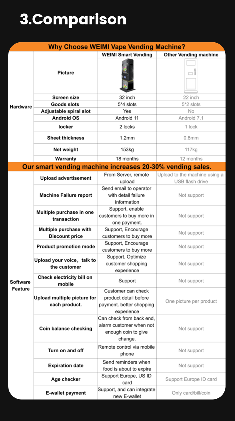 Micron Standing/Hanging e-cigarette Vape Vending Machine comparison with other vape vending machines