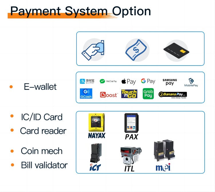 Optionale Zahlungen für die E-Wallet-Bankkarte des hängenden Vape Vending Machine
