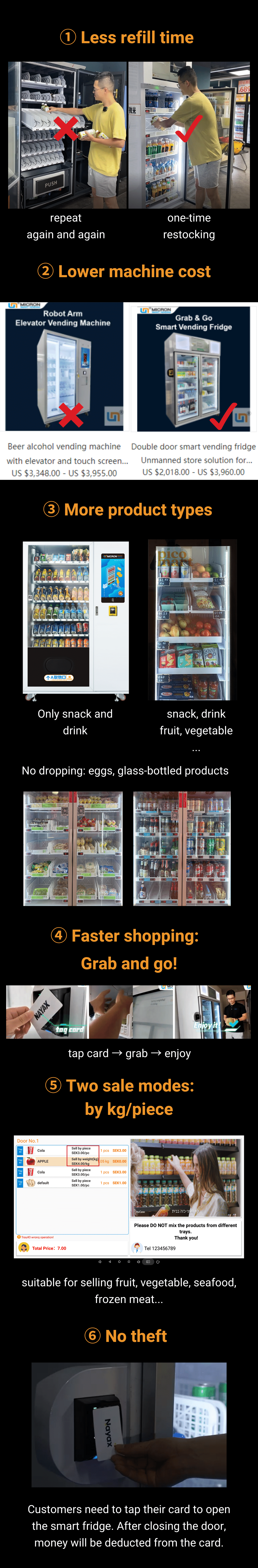 6 Reasons of Smart vending machine Are Perfect for supermarket
