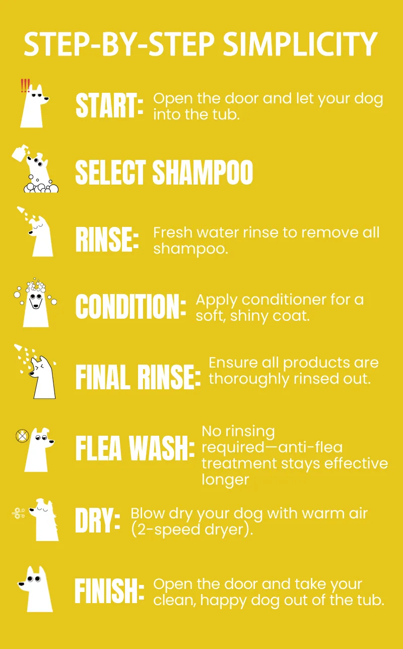 Self-Service Dog Wash Machine step by step washing guidance