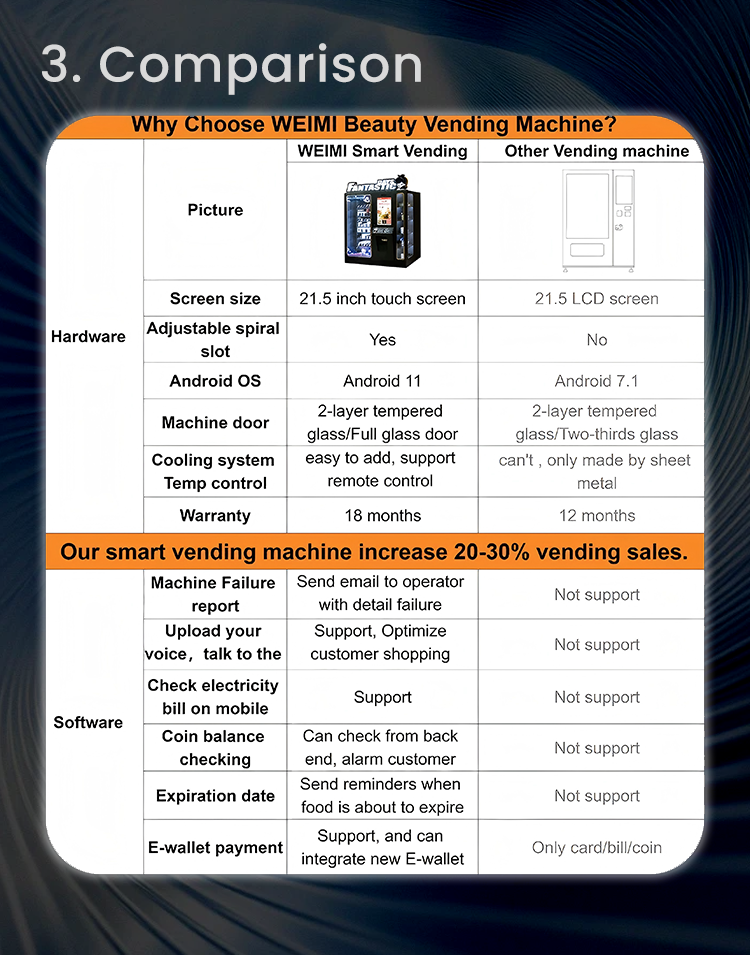 POP MART VENDING MACHINE compare with other machine