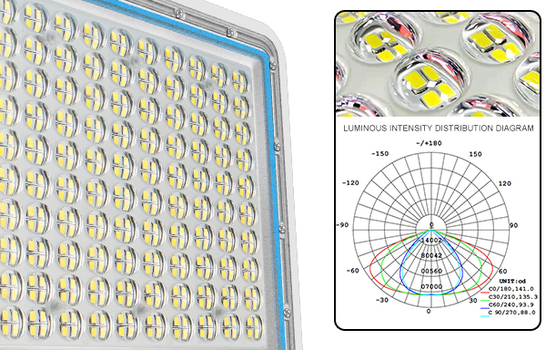 BOSUN solar flood lights Philips LED Chips