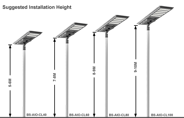 BOSUN commercial solar street lights