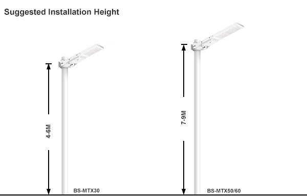 Installation Notes of solar street lights for sale