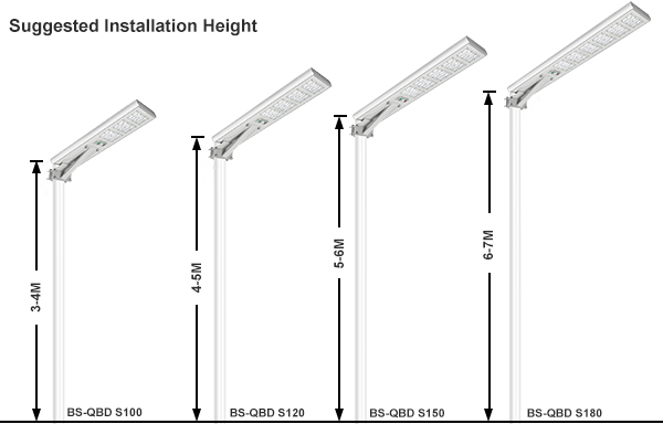 BOSUN solar led street light Installation Notes