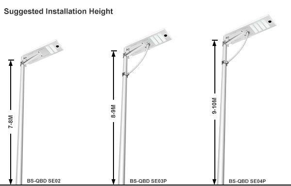 BOSUN outdoor solar street lights