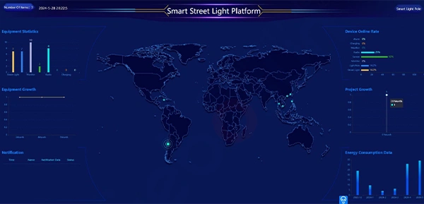 Gebosun smart pole manufacturers control system