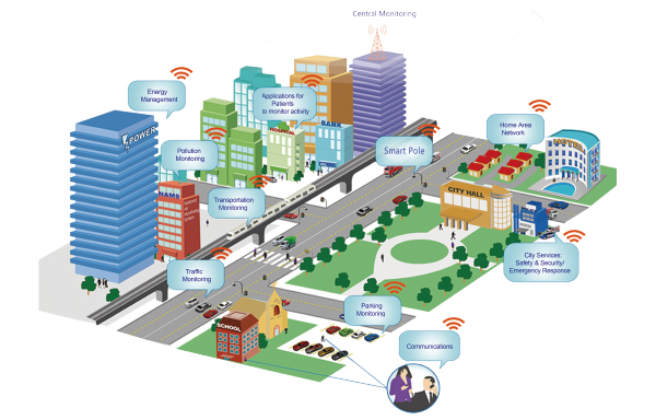 Gebosun smart pole for smart city