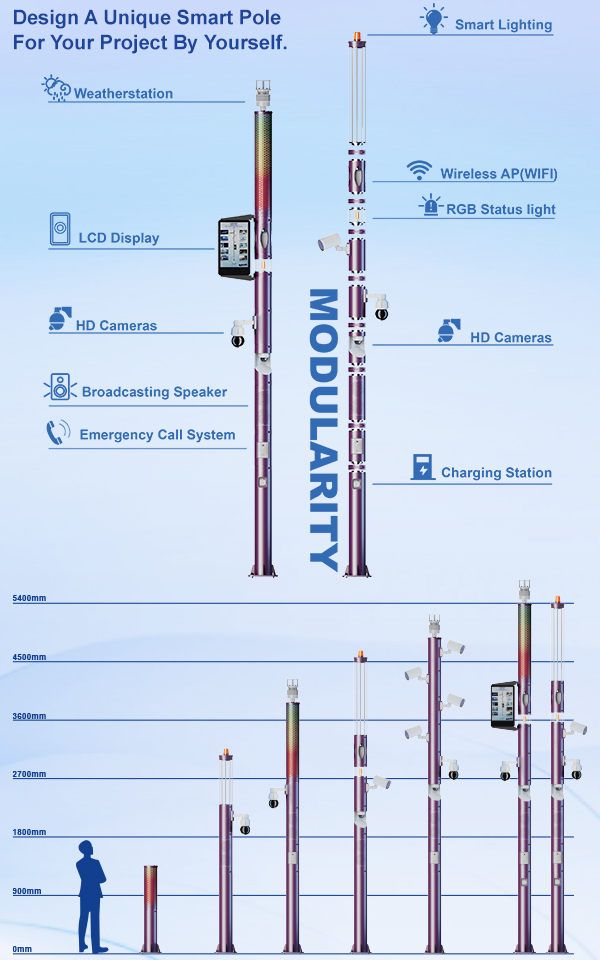Gebosun smart pole equipments