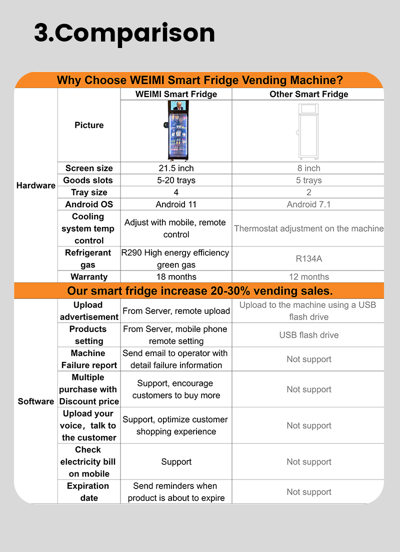 Smart Fridge Vending Machine for Malaysia