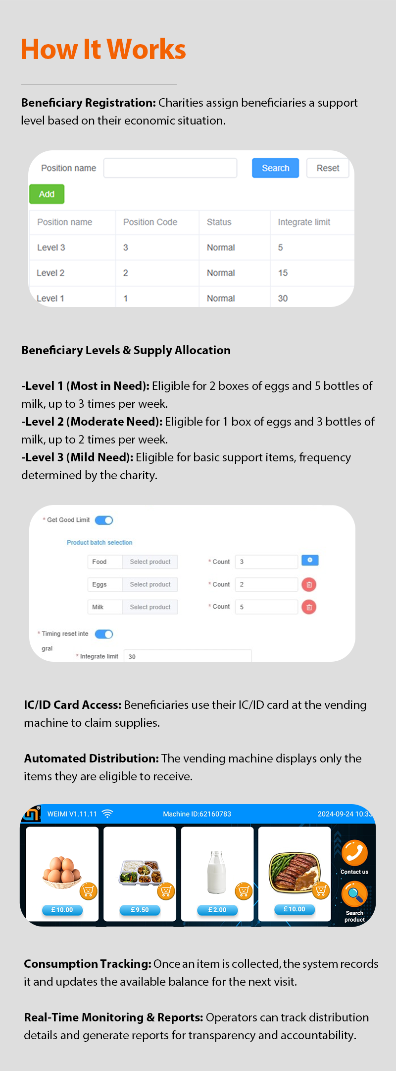 Giving Machine Singapore Charity Supplies Food Dispenser with IC/ID Cards how it works