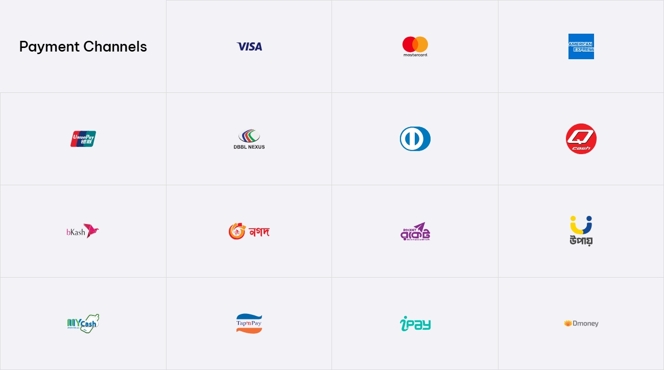 Digital Payment Solutions bKash Nagad and Rocket for Bangladesh