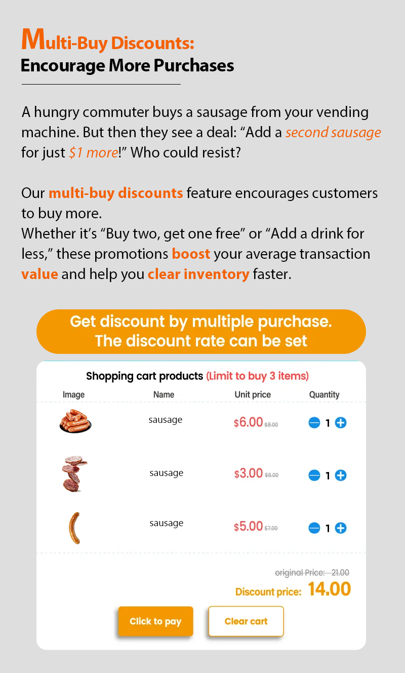 Want to clear inventory faster? Setting multi-buys discount on out backend system to encourage customers to buy more