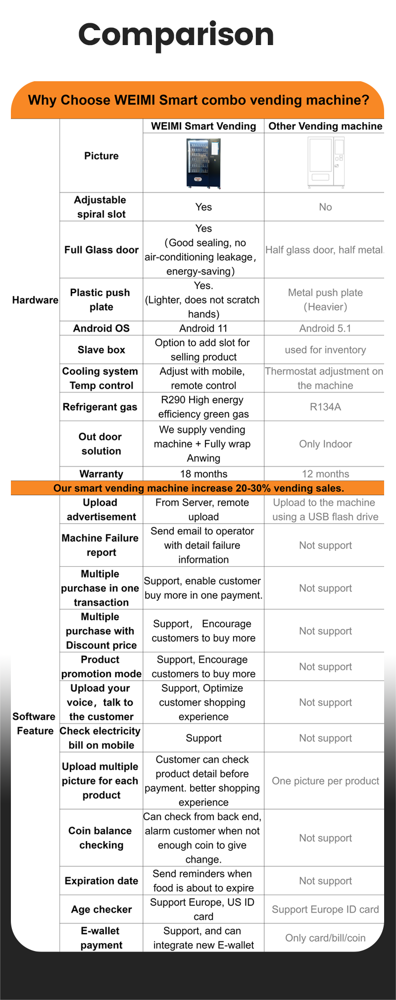 Big Capacity Snacks Drinks Combo Vending Machine smart vending machine for snacks and drinks